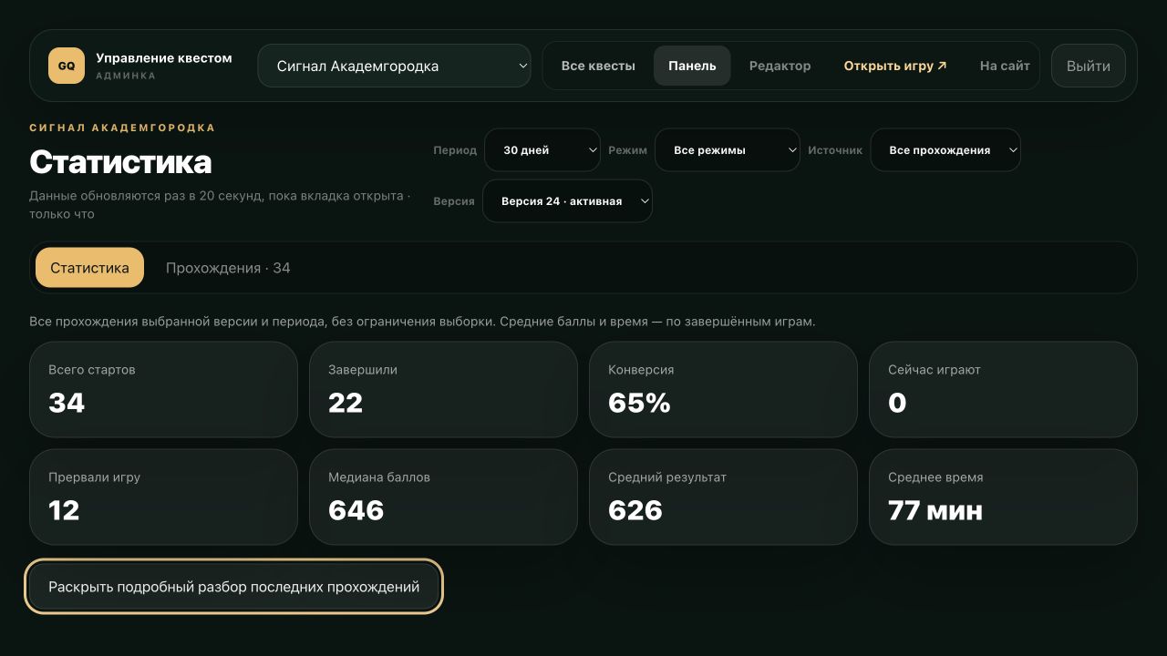 Сводная статистика версии 24: 34 старта, 22 завершения, среднее время 77 минут